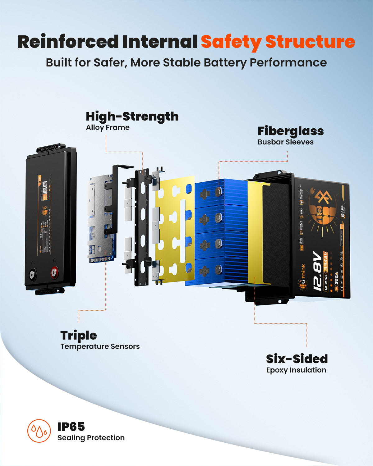 LiThink 12V 334Ah Mini Pro LiFePO4 Battery with EVE LF334 Cells, 300A BMS, Bluetooth & Self-Heating — for RVs, Trolling Motors & Solar