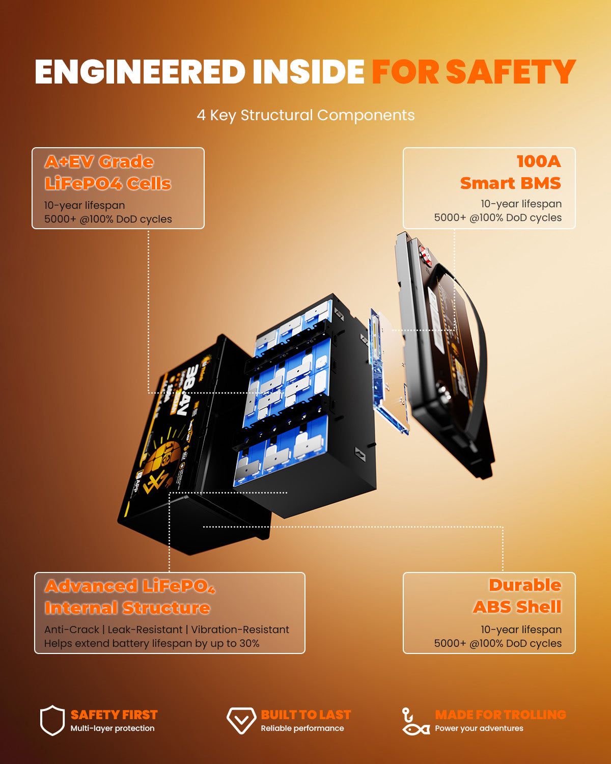 LiThink 36V 50Ah TM BT — product feature 2
