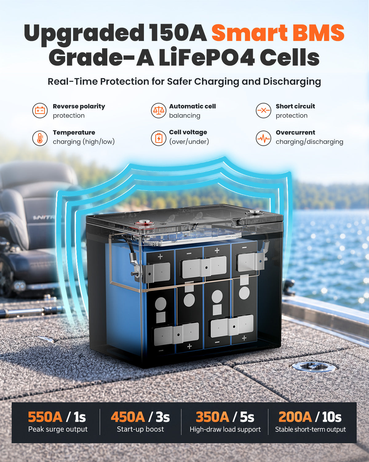 LiThink 12V 100Ah Group 24 LiFePO4 Battery with 150A BMS, Bluetooth & Self-Heating — for RVs, Marine & Solar