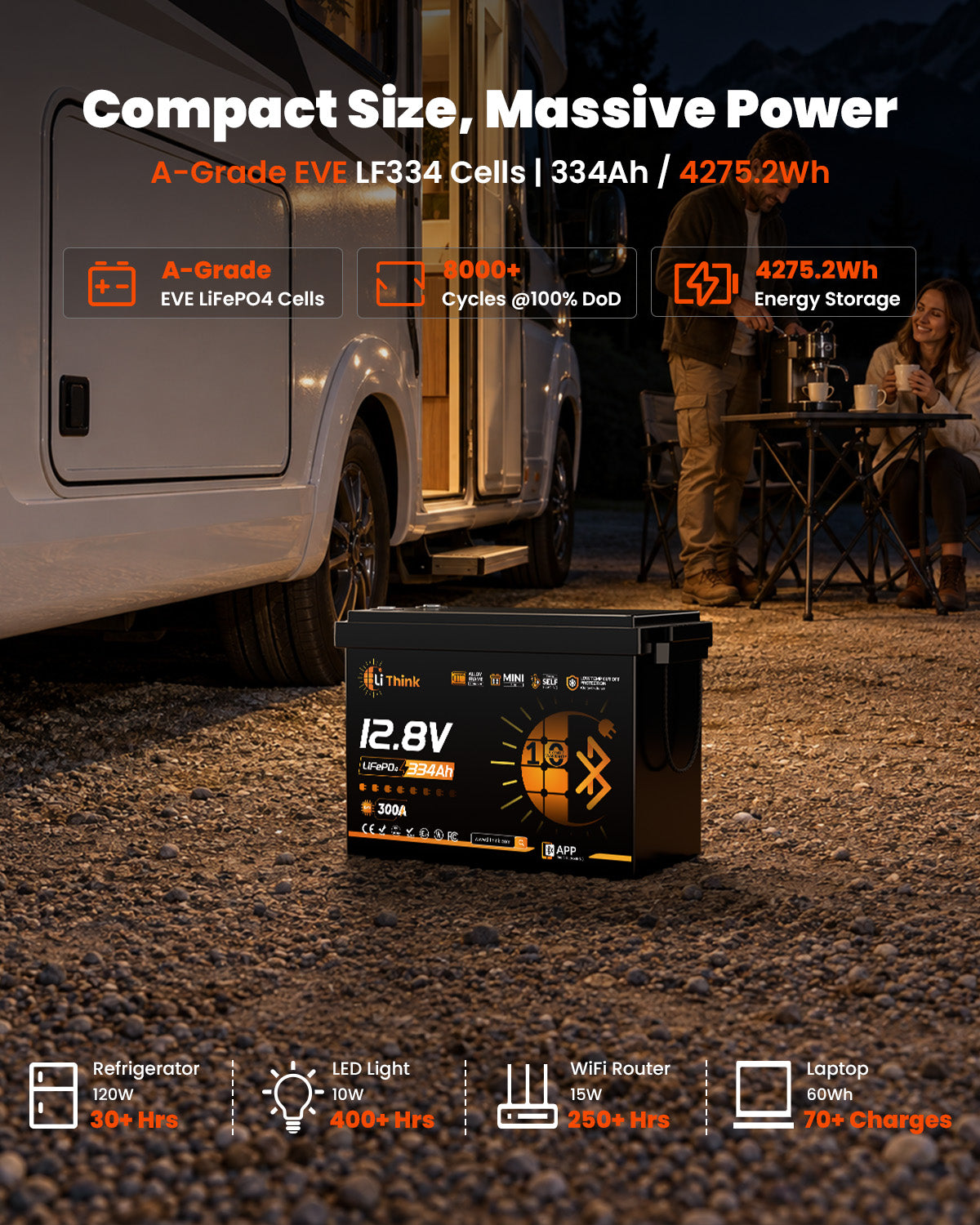 LiThink 12V 334Ah Mini Pro LiFePO4 Battery with EVE LF334 Cells, 300A BMS, Bluetooth & Self-Heating — for RVs, Trolling Motors & Solar