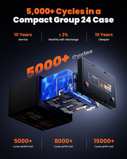 LiThink 12V 100Ah Group 24 LiFePO4 Battery with 150A BMS, Bluetooth & Self-Heating — for RVs, Marine & Solar
