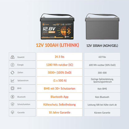 LiThink 12V 100Ah Trolling Motor LiFePO4 Battery with 150A BMS, Bluetooth & Self-Heating