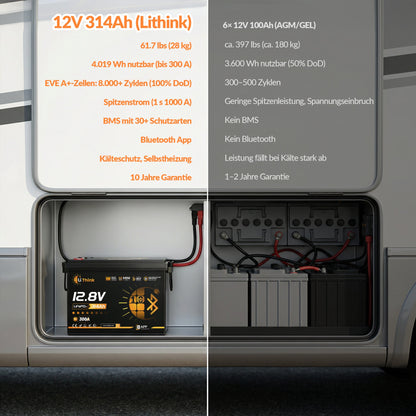 LiThink 12V 334Ah Mini Pro LiFePO4 Battery with EVE LF334 Cells, 300A BMS, Bluetooth & Self-Heating — for RVs, Trolling Motors & Solar