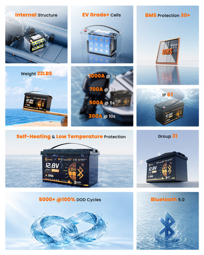 LiThink 12V 100Ah OBM — product feature 7