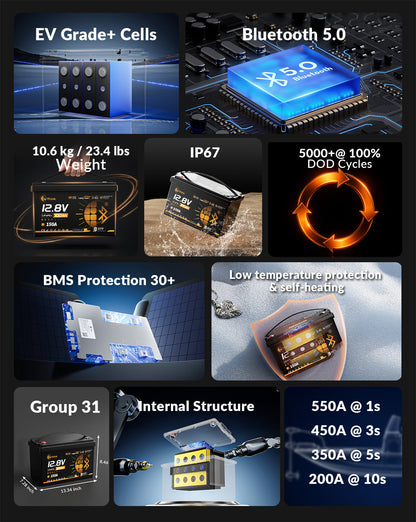 LiThink 12V 100Ah TM BT — product feature 8