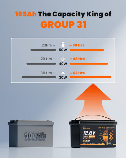 LiThink 12V 165Ah TM G31 — product feature 4