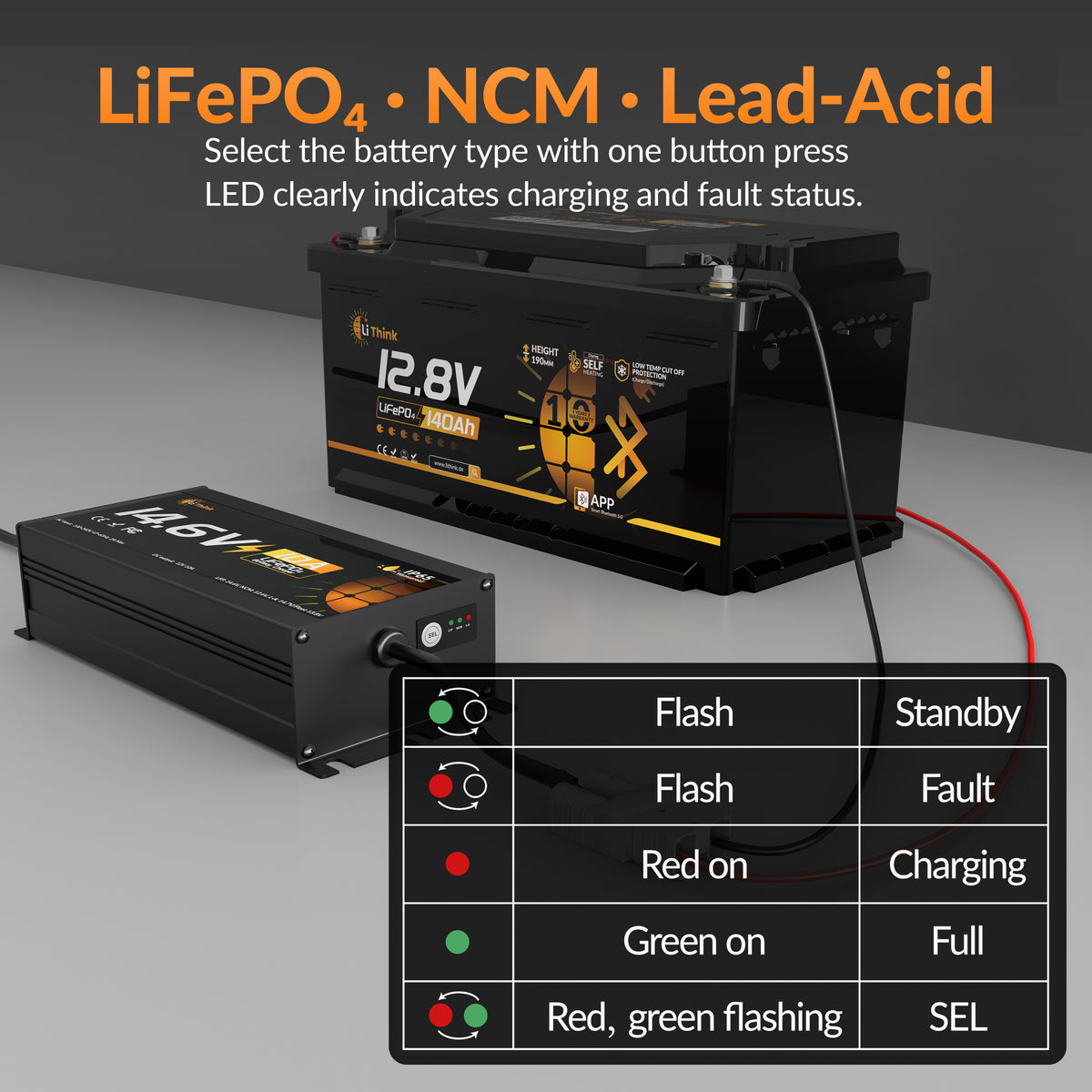 LiThink 12V10A 充电器 美国 — product feature 4