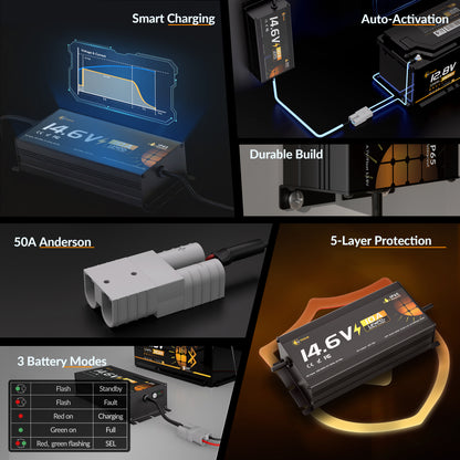 LiThink 12V10A 充电器 美国 — product feature 7
