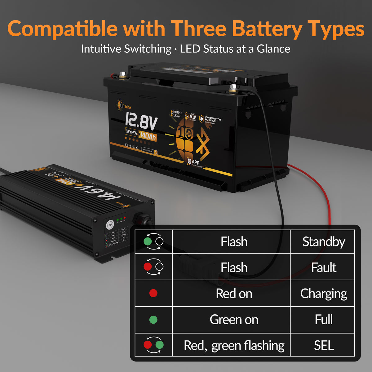 LiThink 12V 20A 充电器 — product feature 4