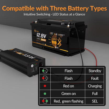 LiThink 12V 20A 充电器 — product feature 4