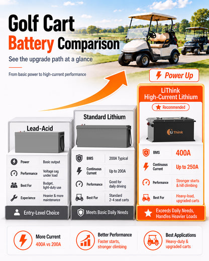 LiThink 48V 105Ah golf cart battery comparison: 400A BMS and up to 250A continuous current