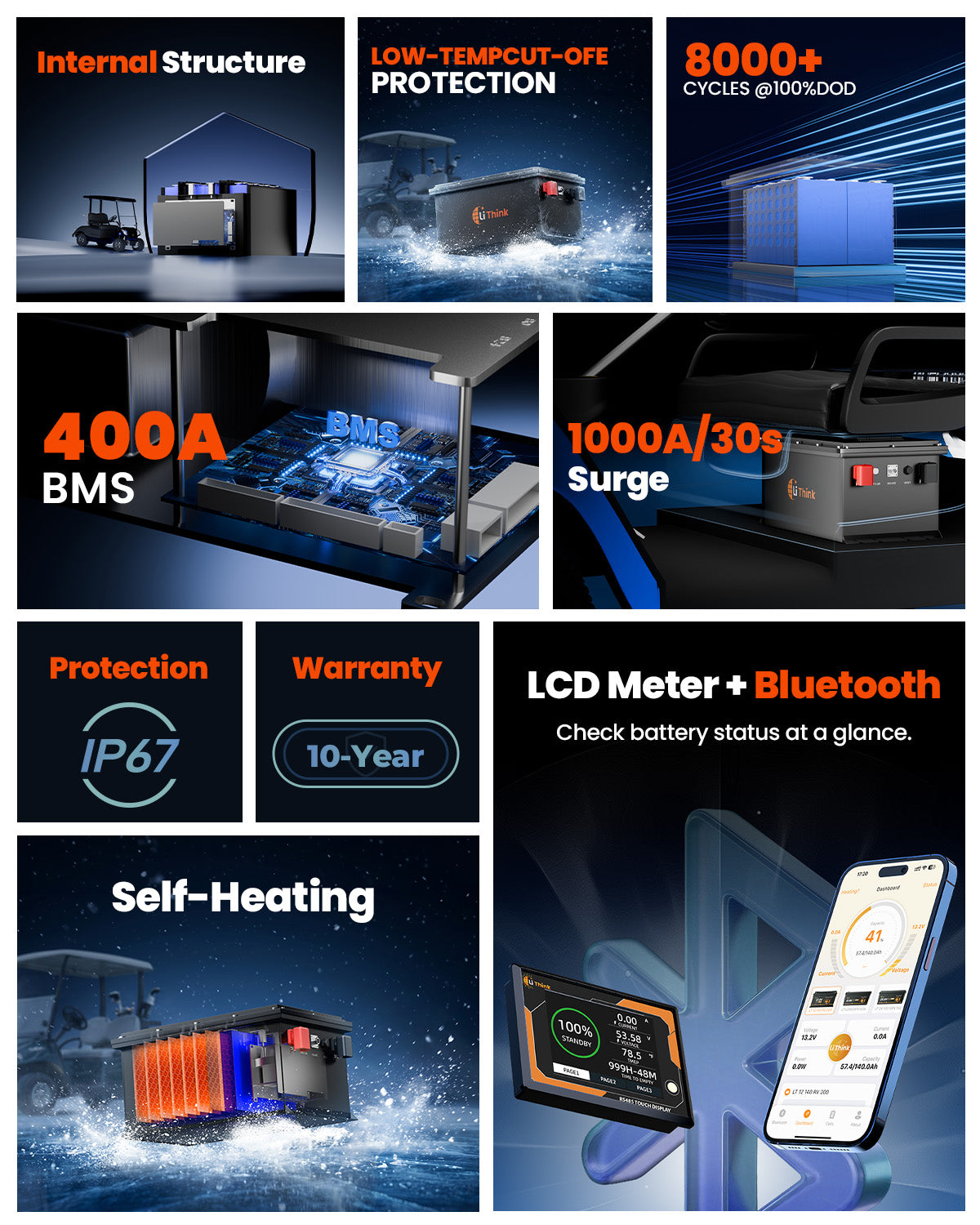 LiThink 48V 105Ah GRF — product feature 8
