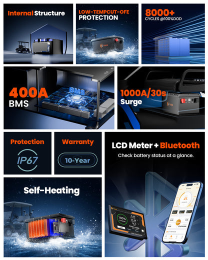 LiThink 48V 105Ah GRF — product feature 8